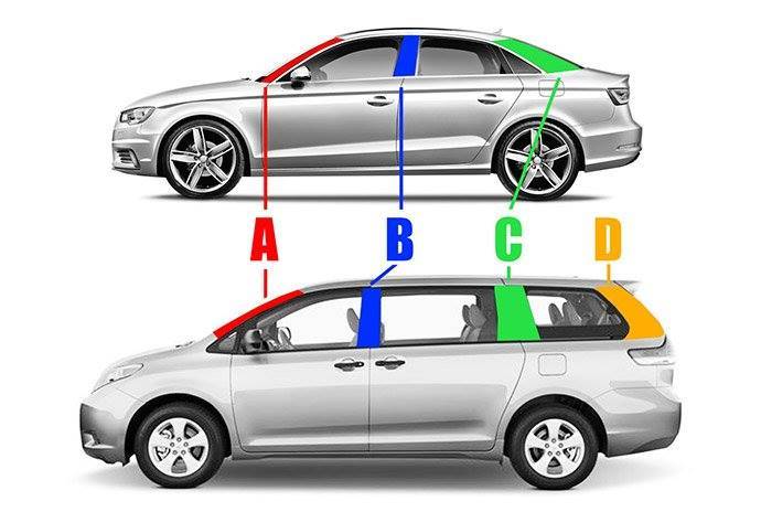 A, B, C, D Pillars of cars