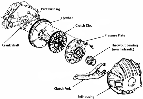View News Manual Transmission Clutch Replacement Cost